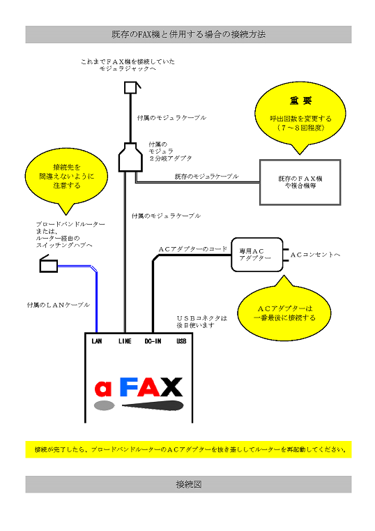 aFAXの接続図です。