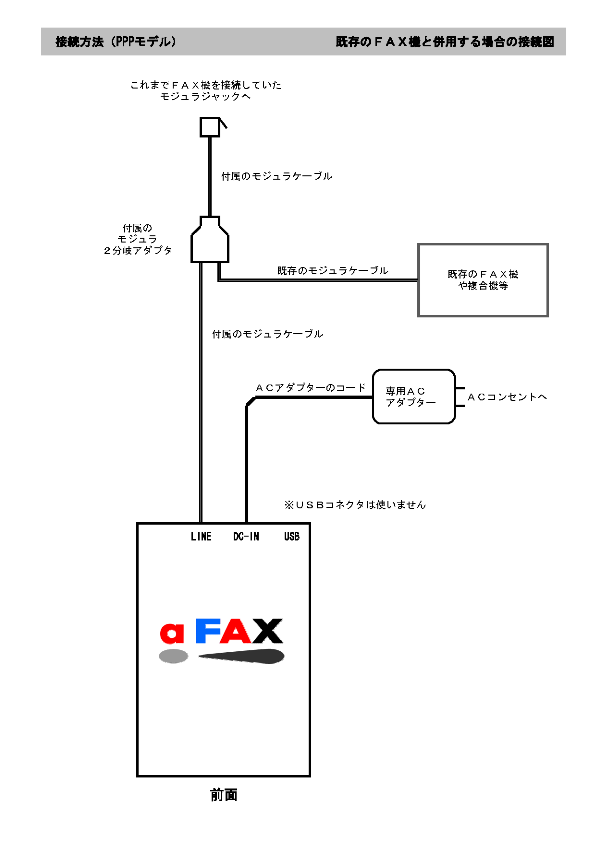 aFAX（PPPモデル）の接続図です。